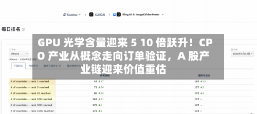 GPU 光学含量迎来 5 10 倍跃升！CPO 产业从概念走向订单验证	，A 股产业链迎来价值重估-第3张图片