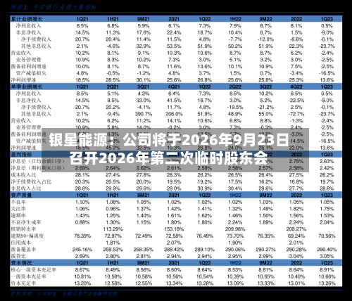 银星能源：公司将于2026年9月23日召开2026年第二次临时股东会-第2张图片