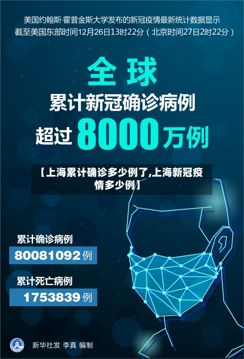 【上海累计确诊多少例了,上海新冠疫情多少例】