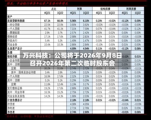 万兴科技：公司将于2026年9月8日召开2026年第二次临时股东会