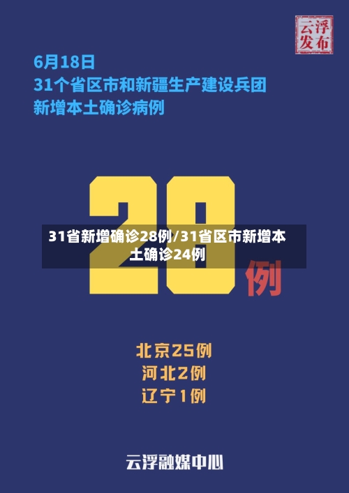31省新增确诊28例/31省区市新增本土确诊24例