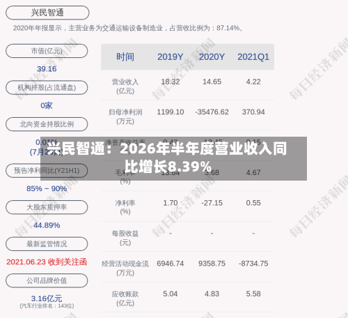 兴民智通：2026年半年度营业收入同比增长8.39%-第3张图片