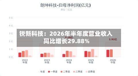 锐新科技：2026年半年度营业收入同比增长29.88%-第3张图片