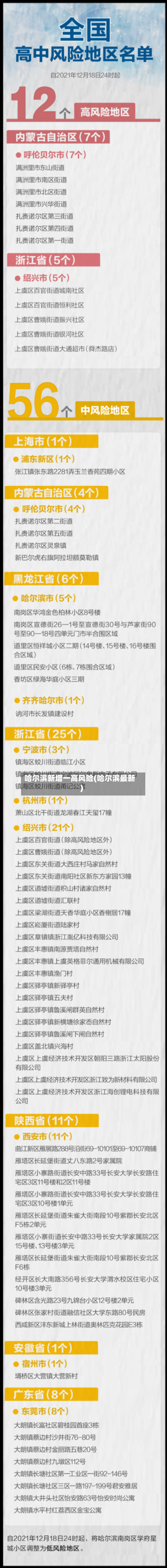 哈尔滨新增一高风险(哈尔滨最新)