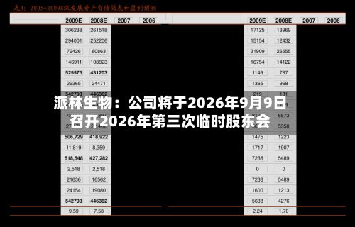 派林生物：公司将于2026年9月9日召开2026年第三次临时股东会