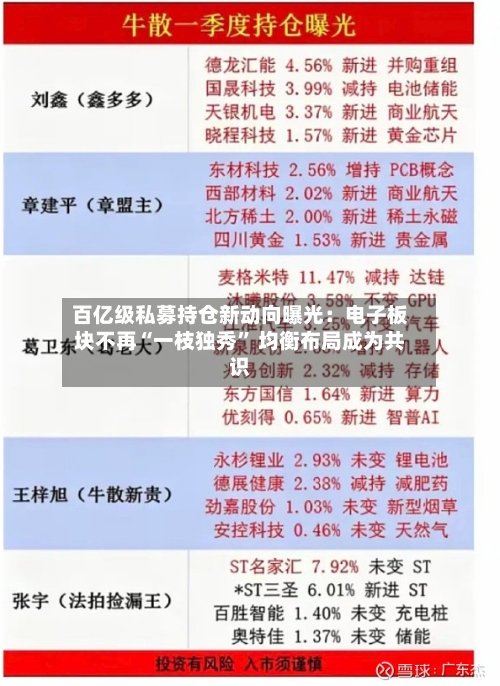 百亿级私募持仓新动向曝光：电子板块不再“一枝独秀” 均衡布局成为共识-第2张图片