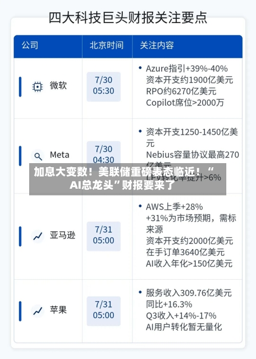 加息大变数！美联储重磅表态临近！“AI总龙头”财报要来了
