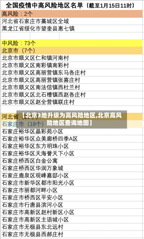 【北京3地升级为高风险地区,北京高风险地区查询地图】