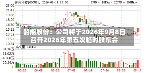 韶能股份：公司将于2026年9月8日召开2026年第五次临时股东会-第2张图片