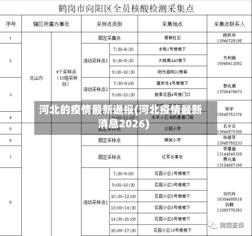河北的疫情最新通报(河北疫情最新消息2026)-第3张图片