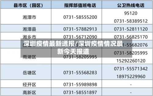 深圳疫情最新通报/深圳疫情情况最新今天报道