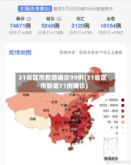 31省区市新增确诊99例(31省区市新增71例确诊)