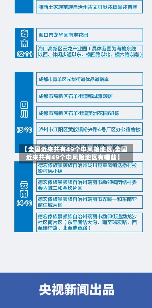 【全国近来共有49个中风险地区,全国近来共有49个中风险地区有哪些】-第2张图片