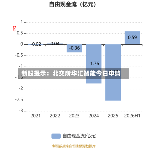 新股提示：北交所华汇智能今日申购