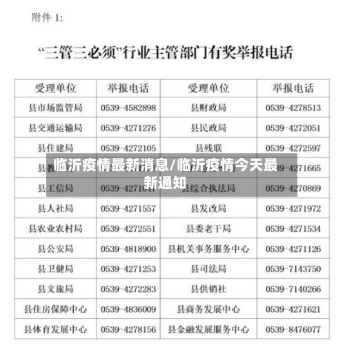 临沂疫情最新消息/临沂疫情今天最新通知
