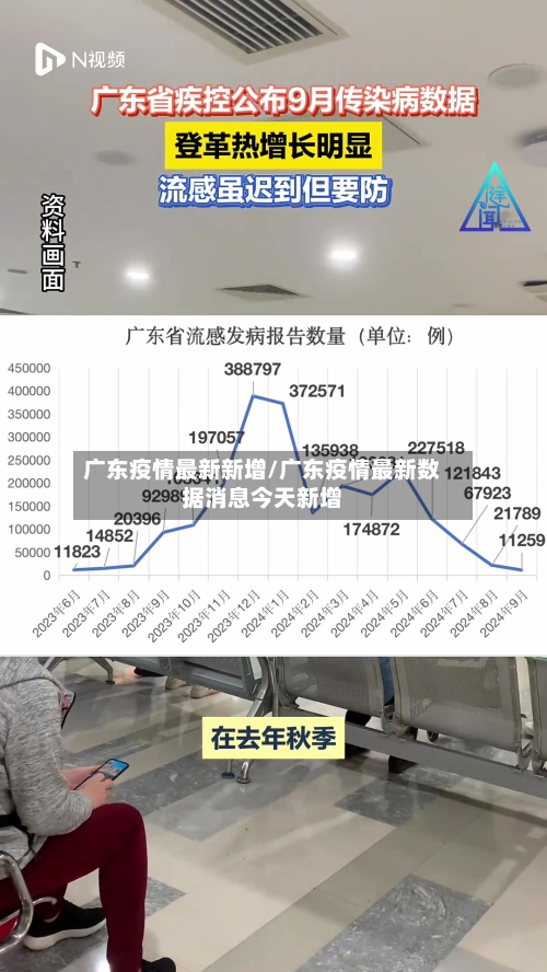 广东疫情最新新增/广东疫情最新数据消息今天新增