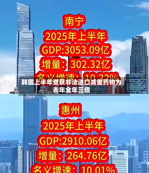 韩国上半年查获非法进口减重药物为去年全年三倍