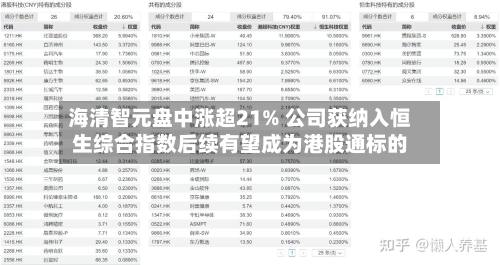 海清智元盘中涨超21% 公司获纳入恒生综合指数后续有望成为港股通标的