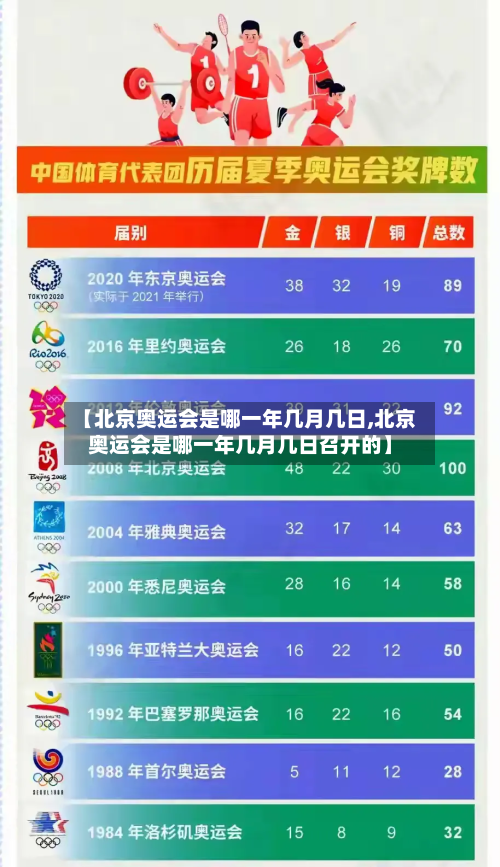 【北京奥运会是哪一年几月几日,北京奥运会是哪一年几月几日召开的】-第3张图片