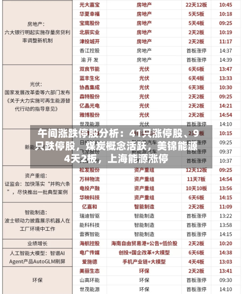 午间涨跌停股分析：41只涨停股、9只跌停股，煤炭概念活跃	，美锦能源4天2板，上海能源涨停-第3张图片
