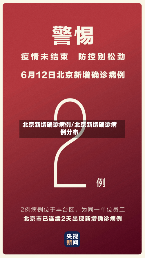 北京新增确诊病例/北京新增确诊病例分布