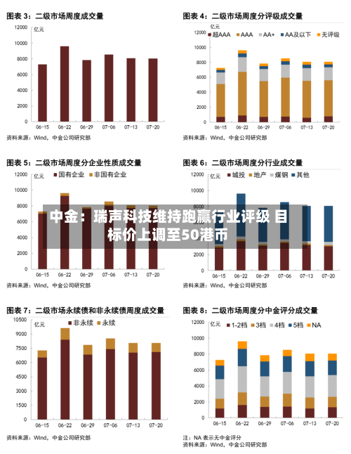 中金:瑞声科技维持跑赢行业评级 目标价上调至50港币-第2张图片