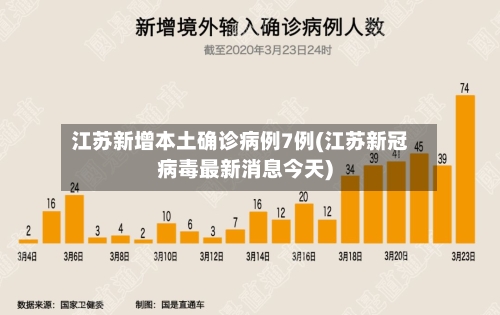 江苏新增本土确诊病例7例(江苏新冠病毒最新消息今天)