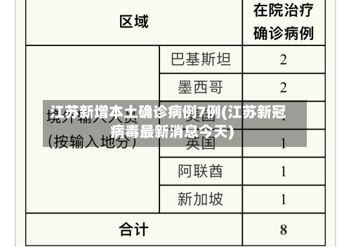江苏新增本土确诊病例7例(江苏新冠病毒最新消息今天)-第2张图片