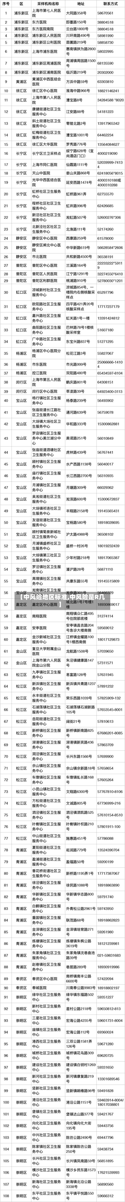 【中风险地区标准,中风险是R几】
