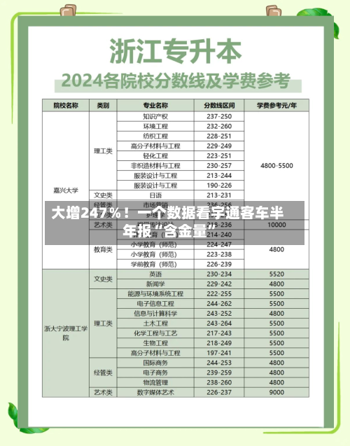 大增247％！一个数据看宇通客车半年报“含金量”-第3张图片