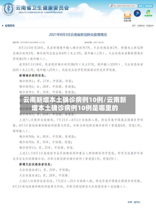 云南新增本土确诊病例10例/云南新增本土确诊病例10例是哪里的