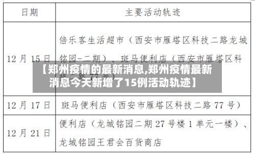 【郑州疫情的最新消息,郑州疫情最新消息今天新增了15例活动轨迹】
