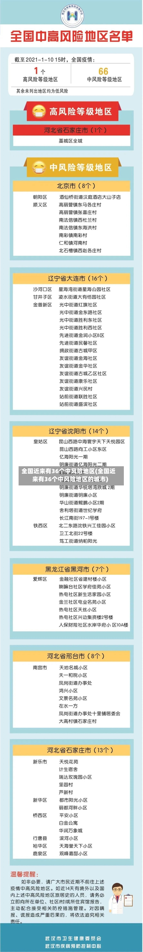 全国近来有36个中风险地区(全国近来有36个中风险地区的城市)