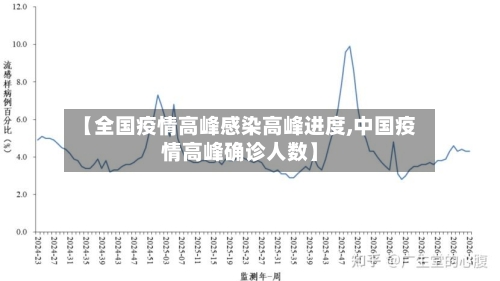 【全国疫情高峰感染高峰进度,中国疫情高峰确诊人数】-第3张图片
