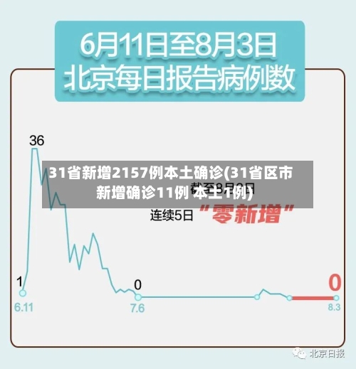 31省新增2157例本土确诊(31省区市新增确诊11例 本土1例)-第2张图片