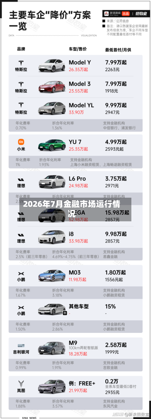 2026年7月金融市场运行情况
