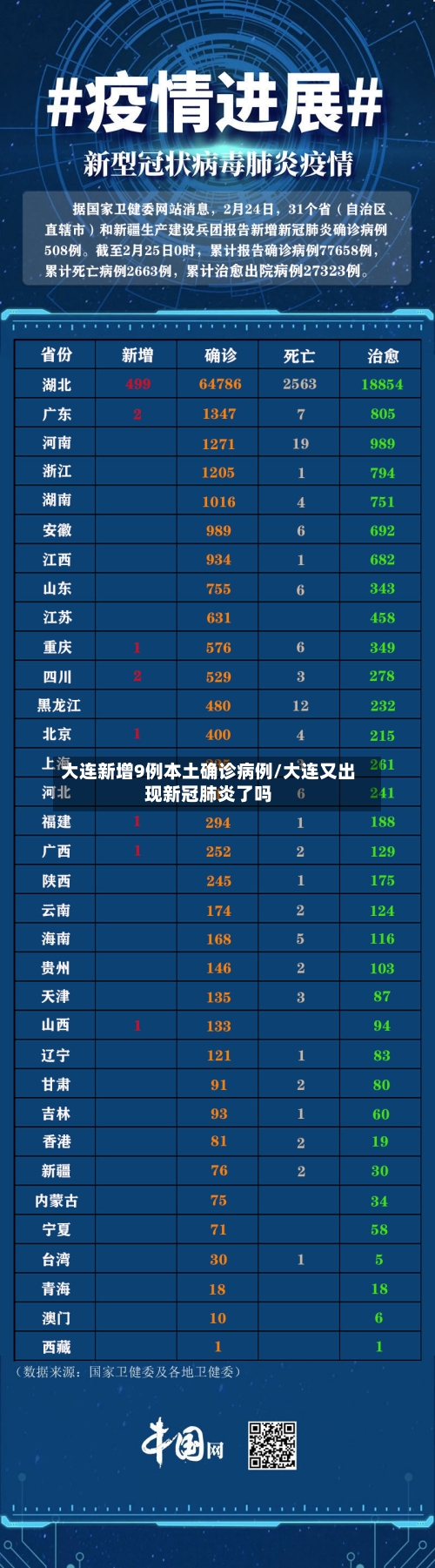 大连新增9例本土确诊病例/大连又出现新冠肺炎了吗