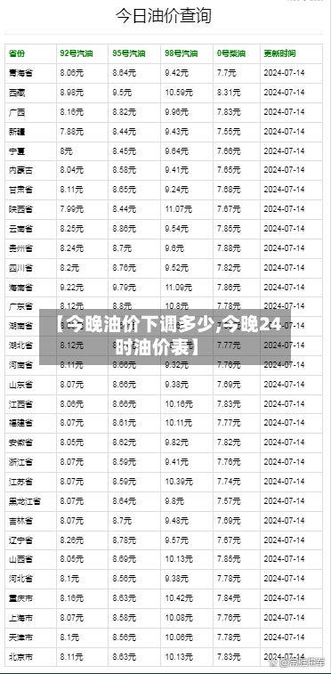 【今晚油价下调多少,今晚24时油价表】