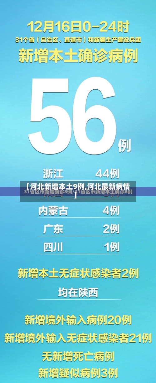 【河北新增本土9例,河北最新病情】-第2张图片