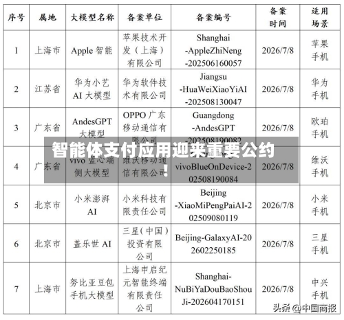 智能体支付应用迎来重要公约!-第2张图片