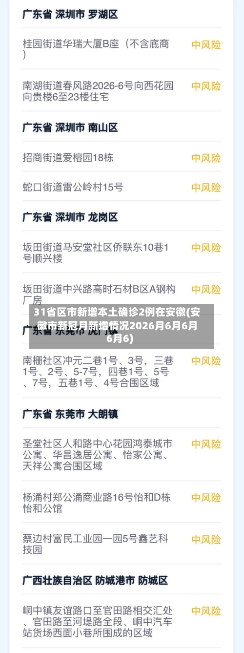 31省区市新增本土确诊2例在安徽(安徽市新冠月新增情况2026月6月6月6月6)-第2张图片