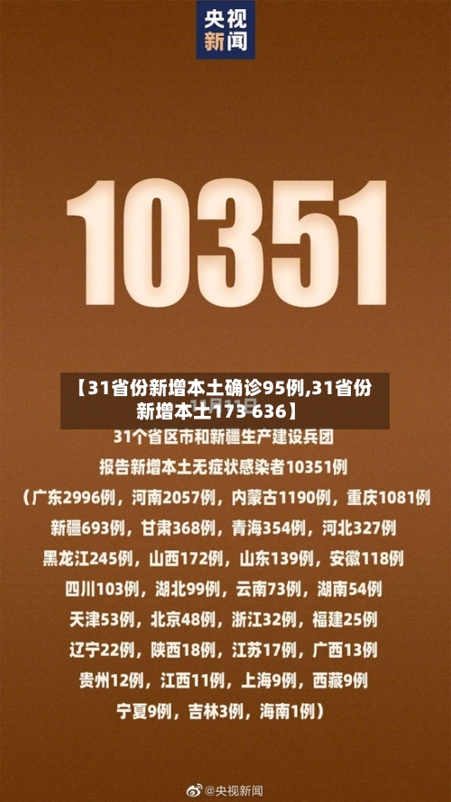 【31省份新增本土确诊95例,31省份新增本土173 636】