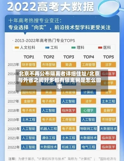 北京不再公布隔离者详细住址/北京与外省之间好多都有隔离网是怎么回事-第3张图片