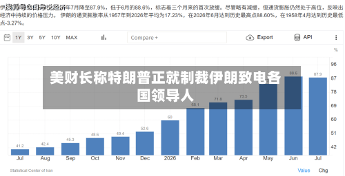 美财长称特朗普正就制裁伊朗致电各国领导人-第2张图片