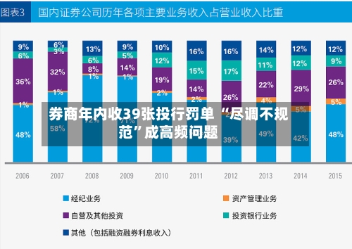券商年内收39张投行罚单 “尽调不规范”成高频问题