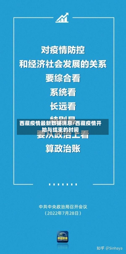 西藏疫情最新数据消息/西藏疫情开始与结束的时间