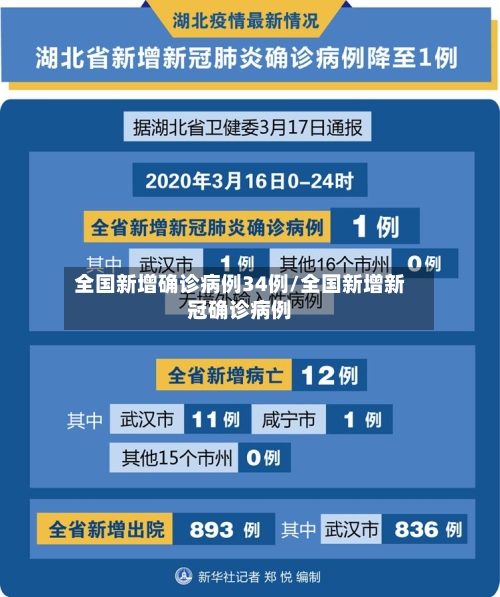 全国新增确诊病例34例/全国新增新冠确诊病例