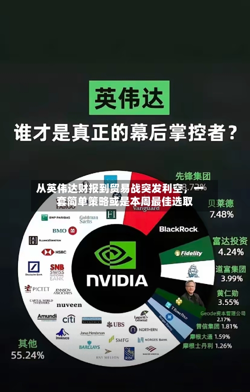 从英伟达财报到贸易战突发利空，一套简单策略或是本周最佳选取