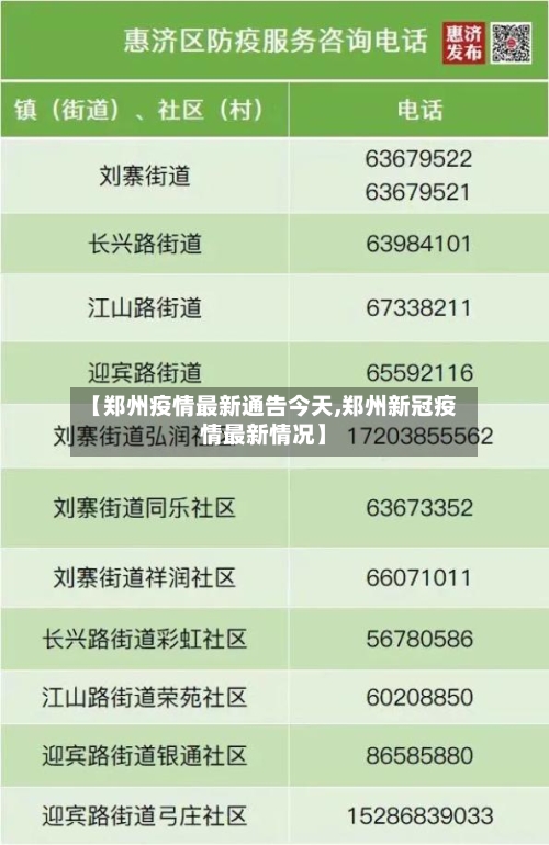 【郑州疫情最新通告今天,郑州新冠疫情最新情况】-第2张图片