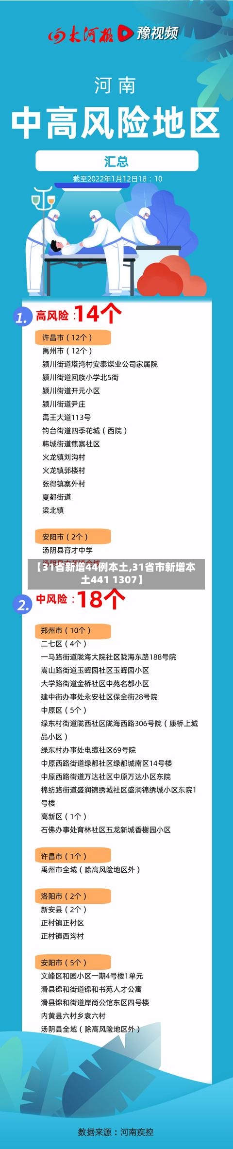 【31省新增44例本土,31省市新增本土441 1307】-第2张图片